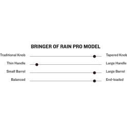 Marucci Bringer Of Rain Pro Model Maple Wood Baseball Bat -Baseball Shop 2000x2000 woodbats spectablesliders bringerofrain 1