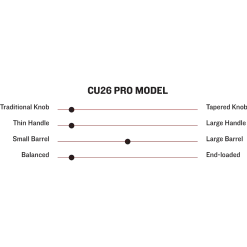 Marucci CU26 Pro Model Maple Wood Baseball Bat -Baseball Shop 2000x2000 woodbats spectablesliders cu26