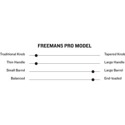 Marucci Freeman5 Pro Model Maple Wood Baseball Bat 9 Marucci Freeman5 Pro Model Maple Wood Baseball Bat -Baseball Shop 2000x2000 woodbats spectablesliders freeman5