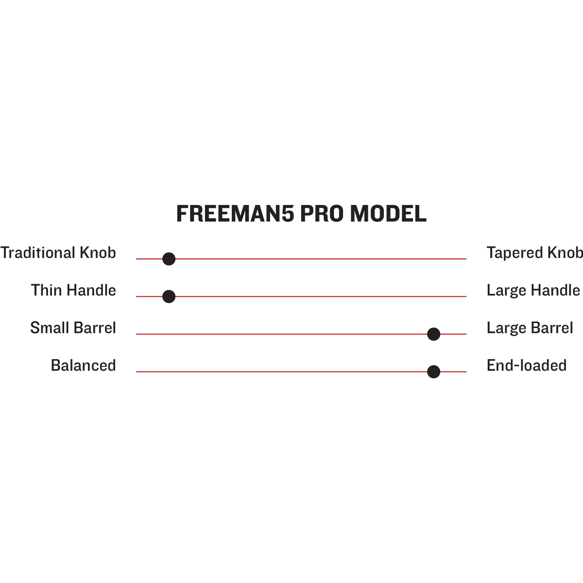 Marucci Freeman5 Pro Model Maple Wood Baseball Bat 6 Marucci Freeman5 Pro Model Maple Wood Baseball Bat - Image 4