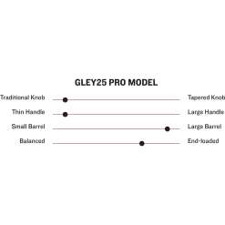 Marucci Gley25 Pro Model Maple Wood Baseball Bat -Baseball Shop 2000x2000 woodbats spectablesliders gley25 3 1